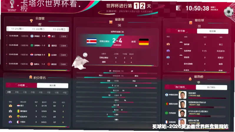 预测模型与算法