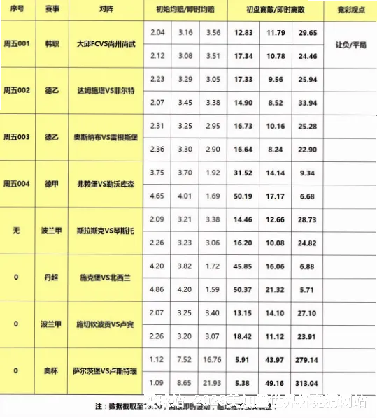 历史命中率展示